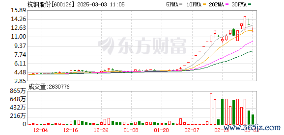 K图 600126_0